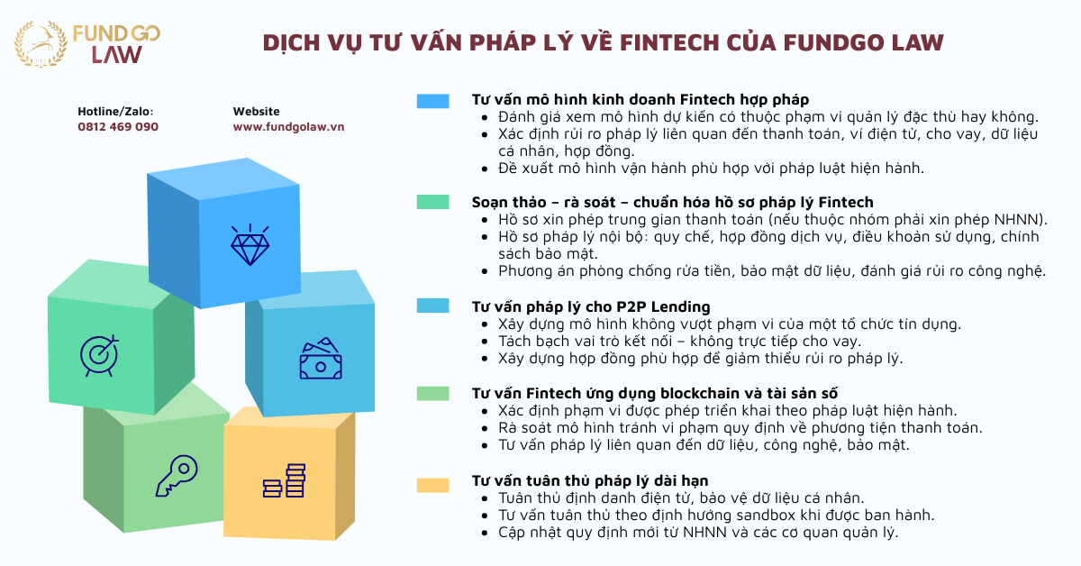 Dịch vụ pháp lý cho Fintech