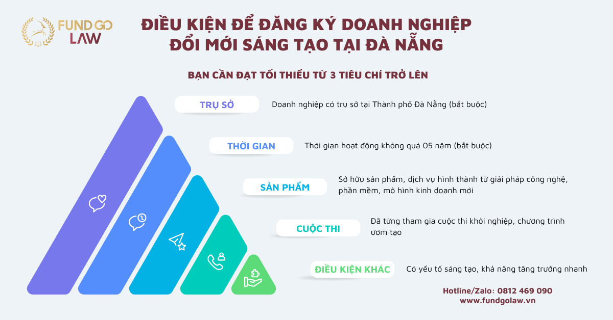 Requirements for registering an innovative enterprise