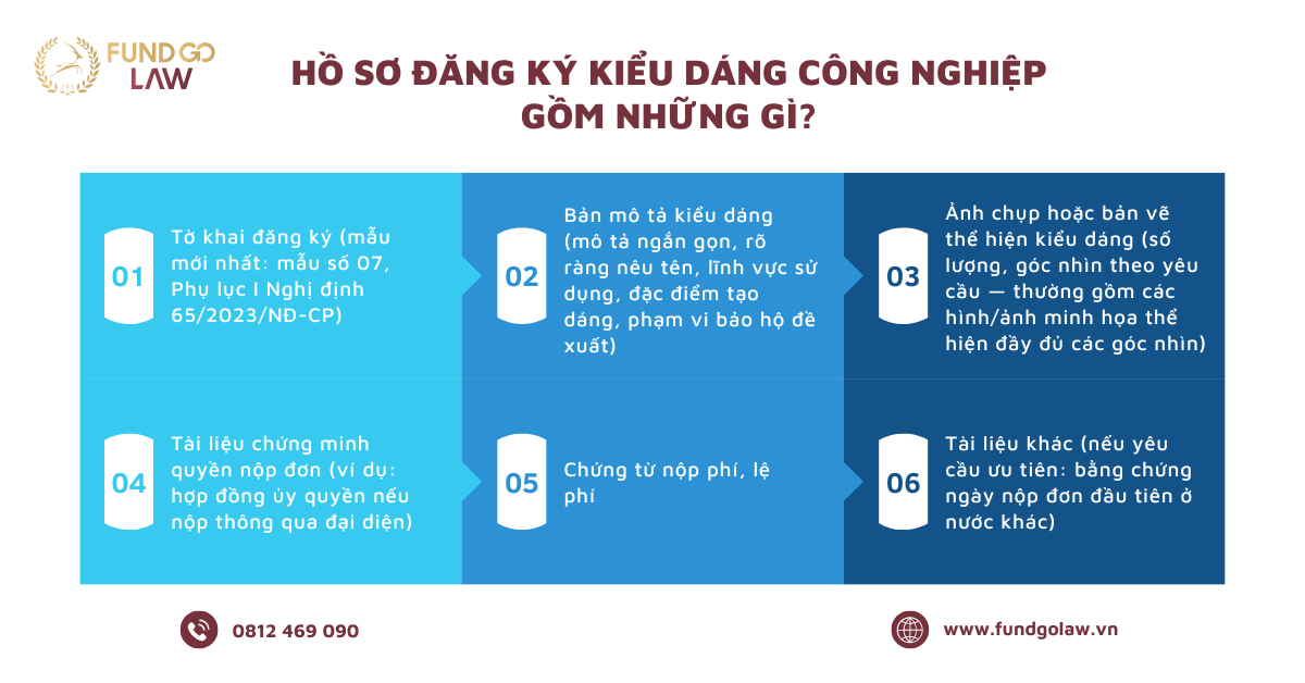 Hồ sơ đăng ký kiểu dáng công nghiệp