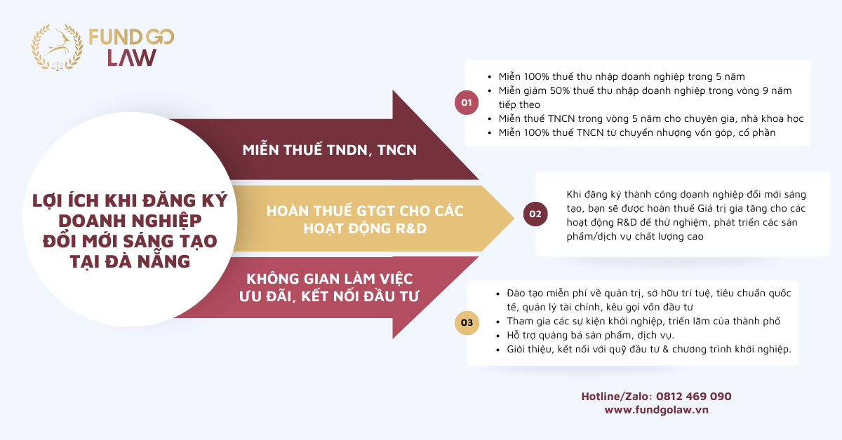 Benefits of successfully registering an innovative business