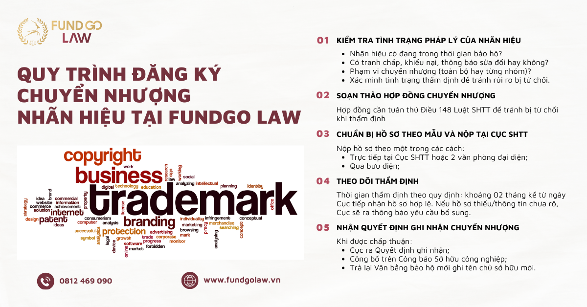 Quy trình chuyển nhượng nhãn hiệu