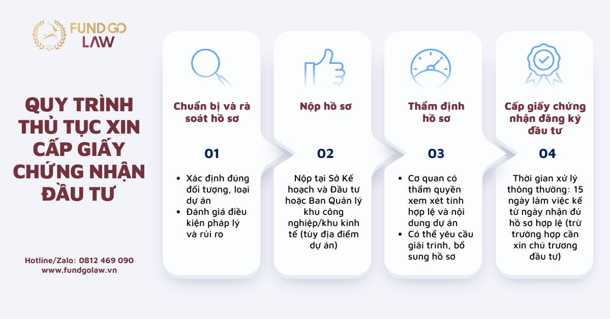 Quy trình xin cấp giấy chứng nhận đầu tư